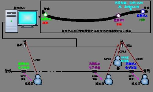 诏安县巡更系统八号