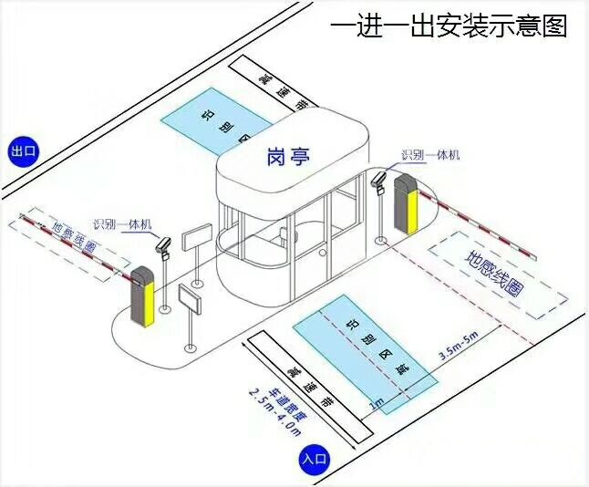 诏安县标准车牌识别系统安装图