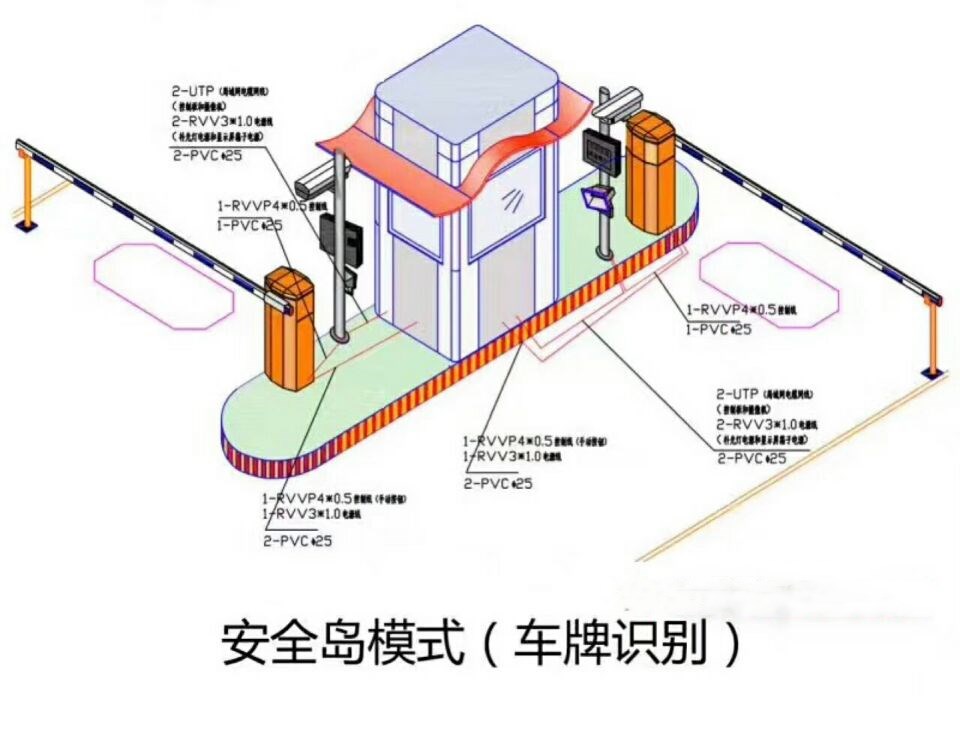 诏安县双通道带岗亭车牌识别