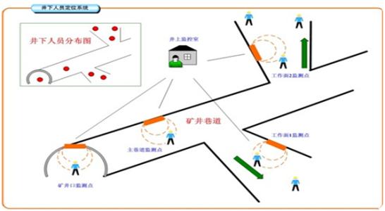 诏安县人员定位系统七号